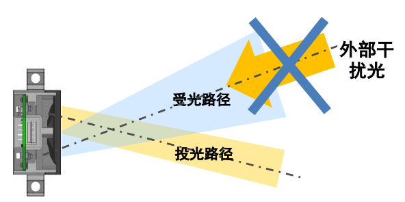 B5W-LB系列傳感器是如何安裝的？