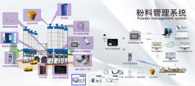  高性能歐姆龍繼電器，讓配料控制器更高效 